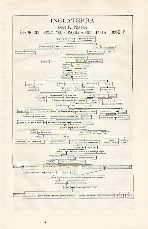 LAMINA ESPASA 30395: Arbol genealogico de la dinastia inglesa hasta Jorge V
