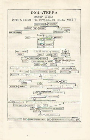 LAMINA ESPASA 30395: Arbol genealogico de la dinastia inglesa hasta Jorge V