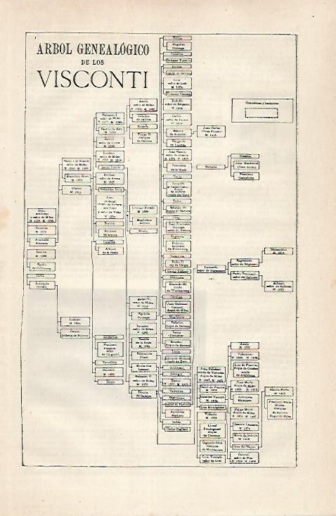 LAMINA ESPASA 30443: Arbol genealogico de los Visconti
