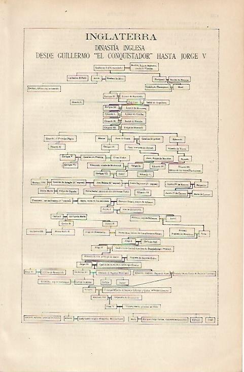 LAMINA ESPASA 4617: Arbol genealogico desde Guillermo el Conquistador a Jorge V