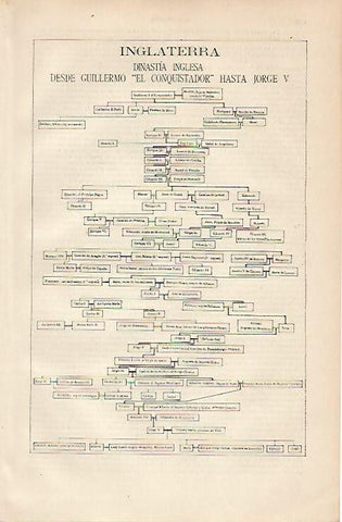 LAMINA ESPASA 4617: Arbol genealogico desde Guillermo el Conquistador a Jorge V