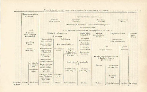 LAMINA ESPASA 31014: Cuadro sinoptico de las religiones