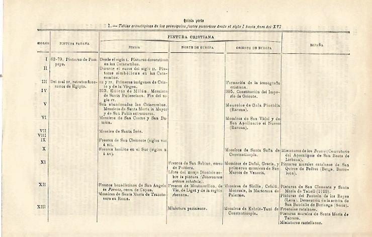 LAMINA ESPASA 23276: Tablas cronologicas de la historia de la pintura
