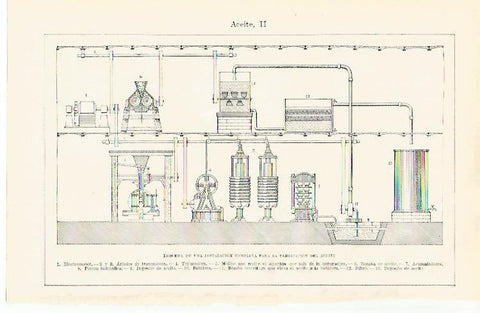 LAMINA ESPASA 31314: Esquema de una instalacion para fabricaar aceite