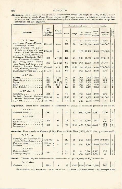 LAMINA ESPASA 31360: Descripciones de acorazados del mundo en 1915