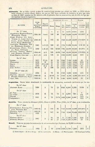 LAMINA ESPASA 31360: Descripciones de acorazados del mundo en 1915