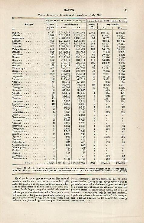 LAMINA ESPASA 31687: Listado de buques en el mundo en 1915