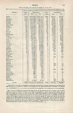 LAMINA ESPASA 31687: Listado de buques en el mundo en 1915