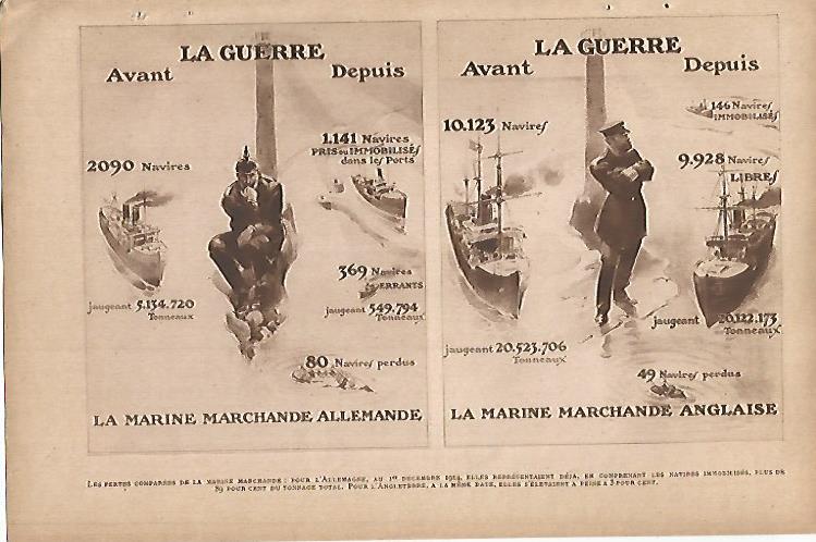 LAMINA 12573: Numero de barcos de Alemania antes y despues de 1914