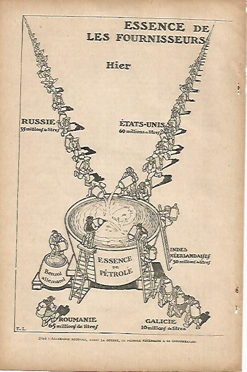LAMINA 12580: Petroleo necesario en Alemania antes del 1914