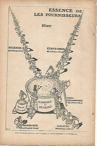 LAMINA 12580: Petroleo necesario en Alemania antes del 1914