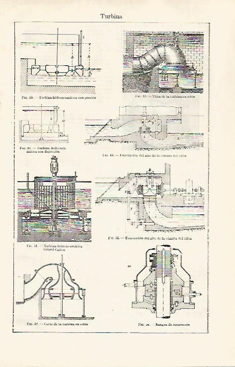 LAMINA ESPASA 31753: Tipos de turbina