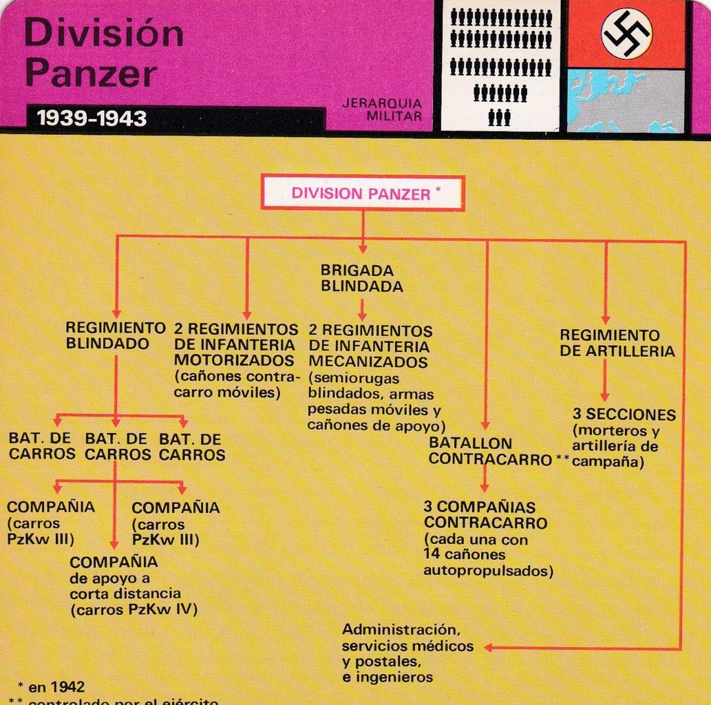 FICHA JERARQUIA MILITAR: DIVISION PANZER. 1939-1943