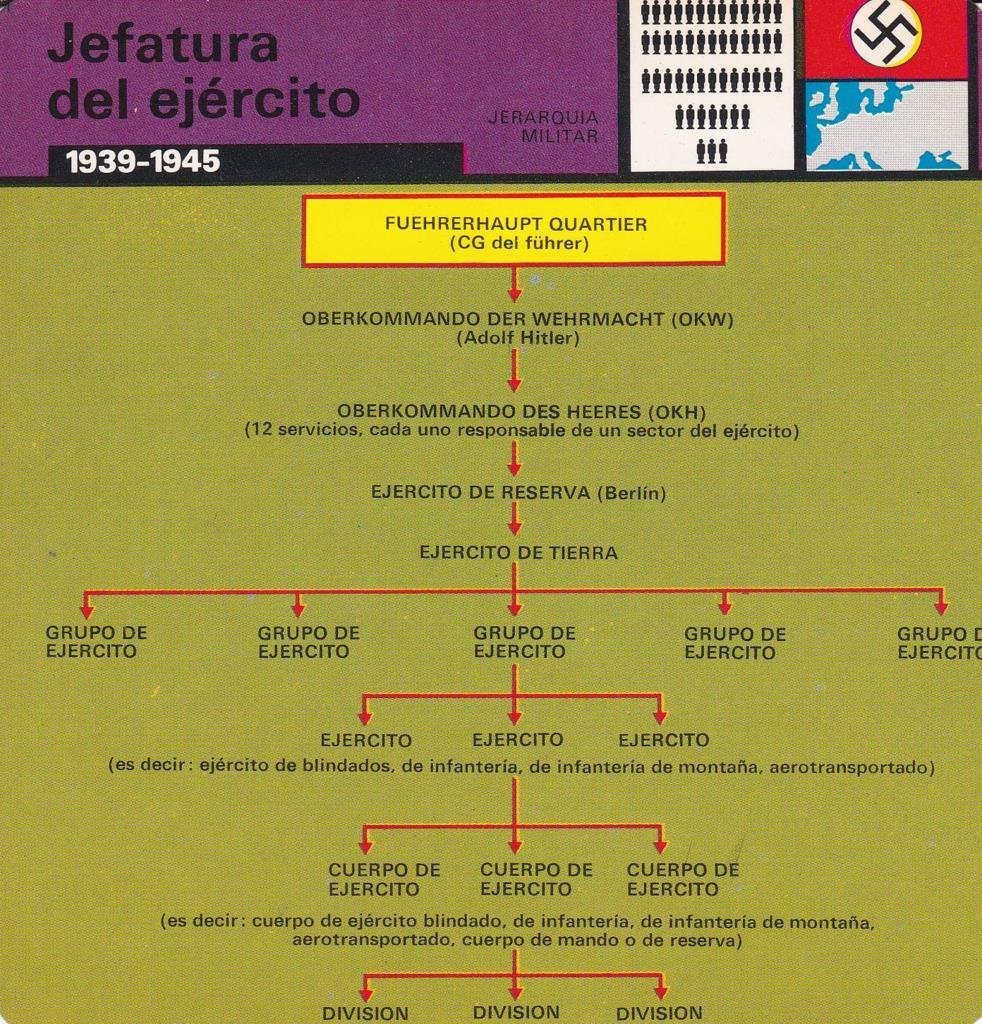 FICHA JERARQUIA MILITAR: JEFATURA DEL EJERCITO. 1939-1945