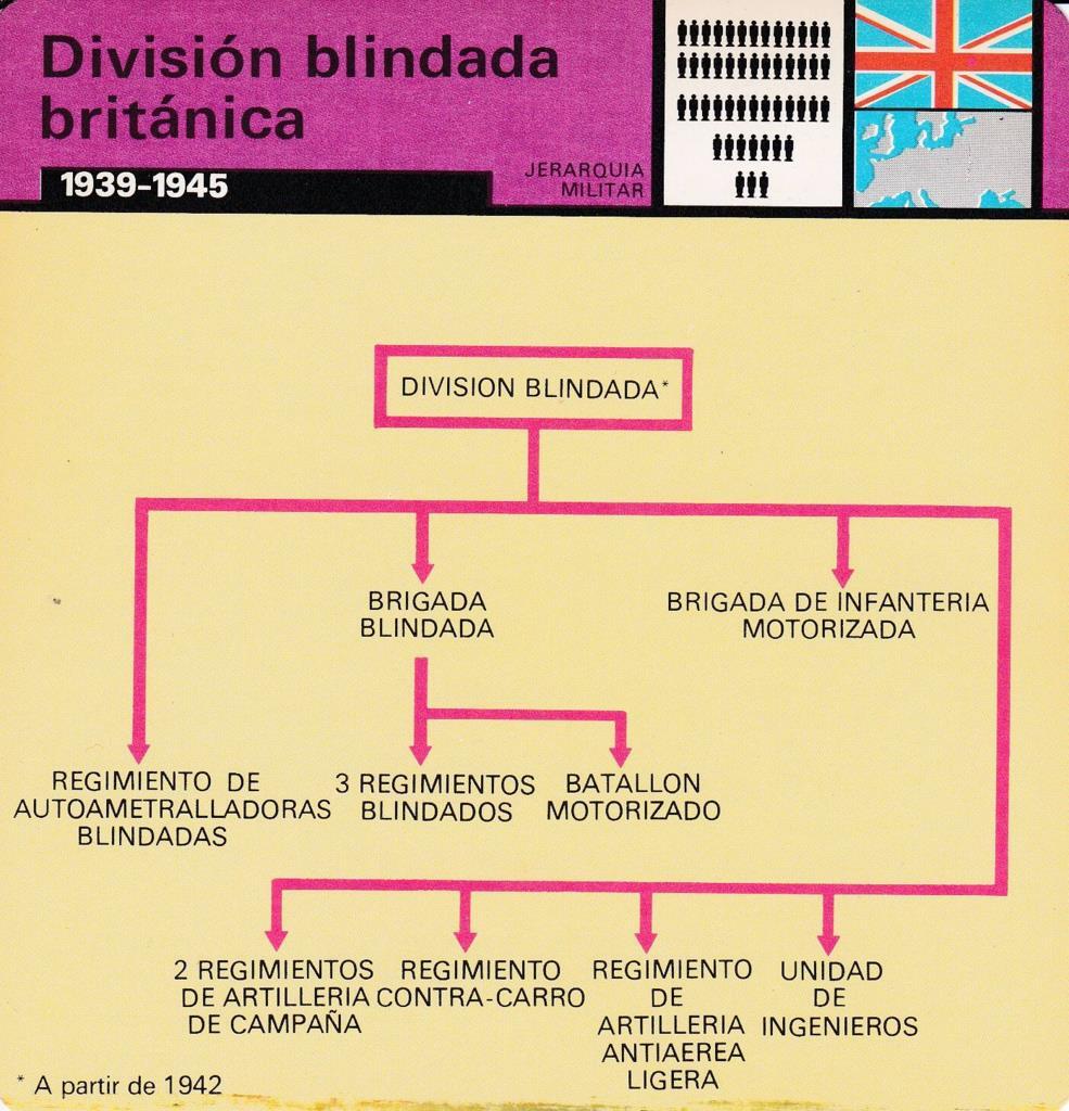 FICHA JERARQUIA MILITAR: DIVISION BLINDADA BRITANICA. 1939-1945