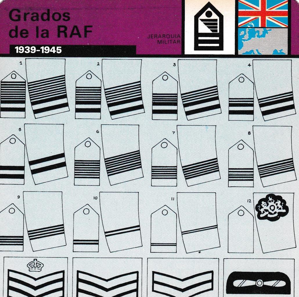 FICHA JERARQUIA MILITAR: GRADOS DE LA RAF. 1939-1945