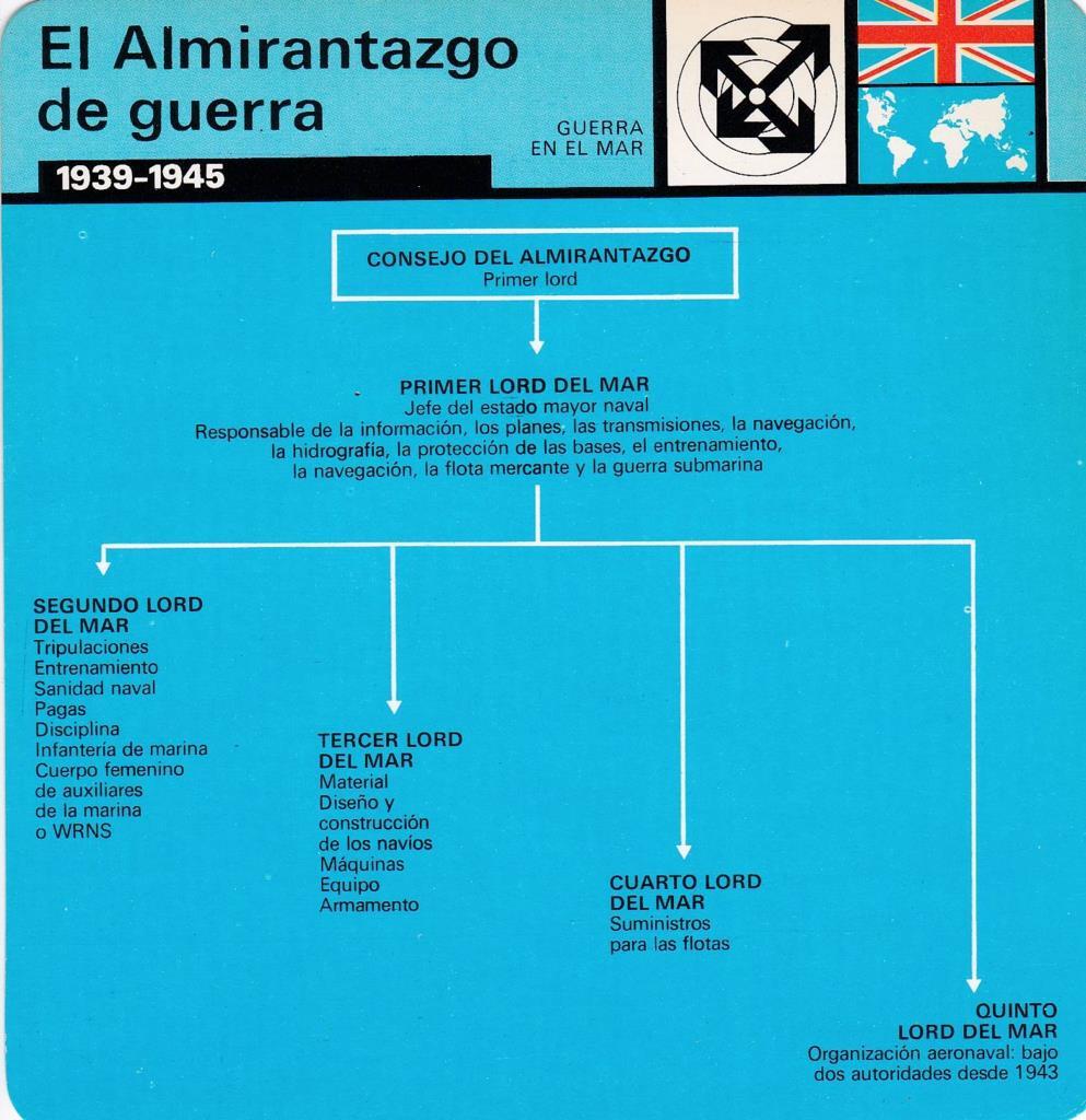 FICHA GUERRA EN EL MAR: EL ALMIRANTAZGO DE GUERRA. 1939-1945