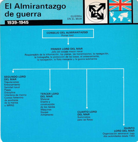 FICHA GUERRA EN EL MAR: EL ALMIRANTAZGO DE GUERRA. 1939-1945