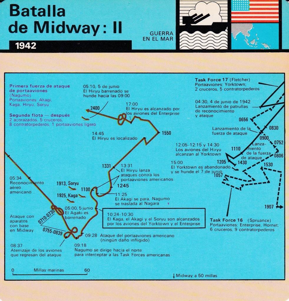 FICHA GUERRA EN EL MAR: BATALLA DE MIDWAY: II. 1942