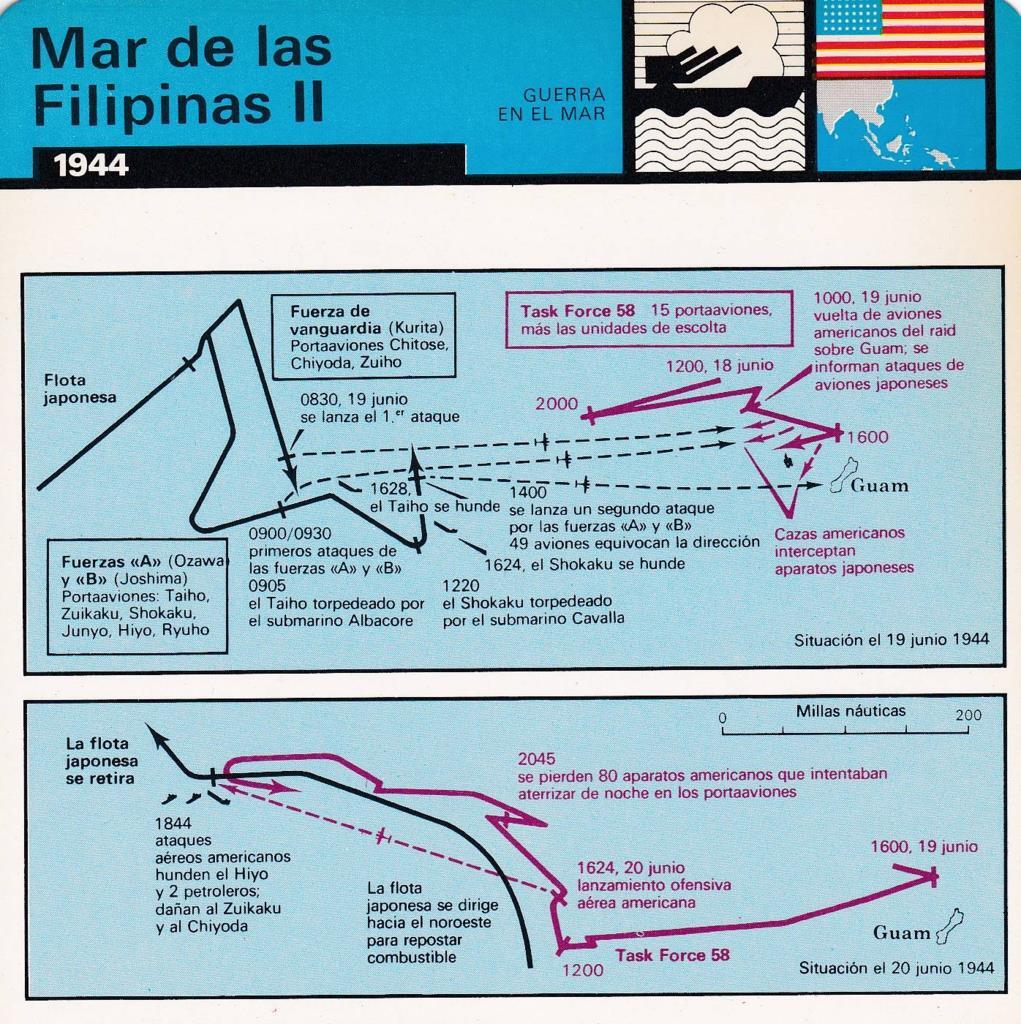 FICHA GUERRA EN EL MAR: MAR DE LAS FILIPINAS II. 1944