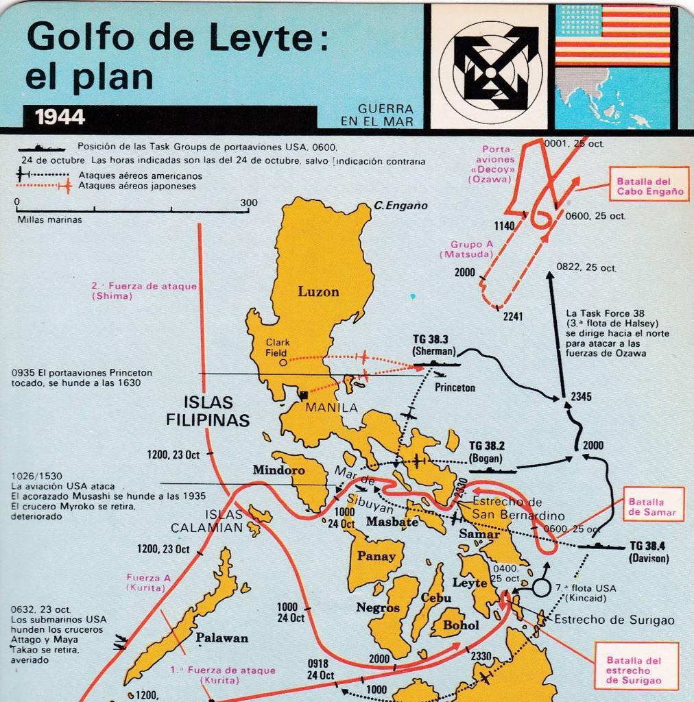 FICHA GUERRA EN EL MAR: GOLFO DE LEYTE: EL PLAN. 1944