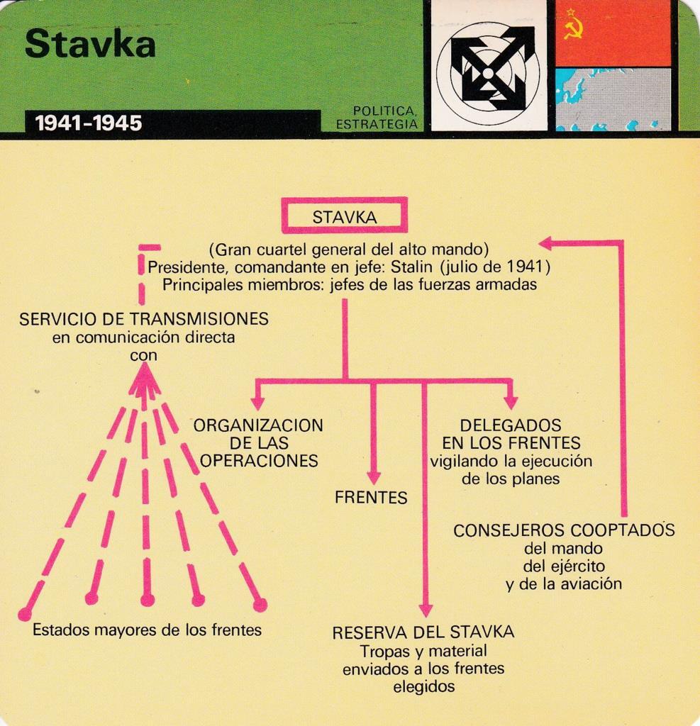 FICHA POLITICA, ESTRATEGIA: STAVKA. 1941-1945