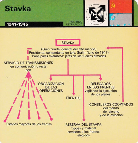 FICHA POLITICA, ESTRATEGIA: STAVKA. 1941-1945