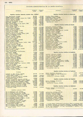 LAMINA MONITOR 0744: Division administrativa de la Union Sovietica
