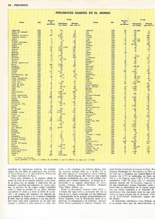 LAMINA MONITOR 0543: Periodicos diarios en el mundo
