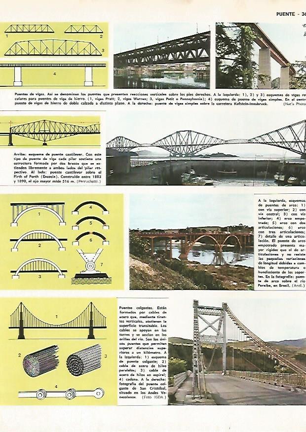 LAMINA MONITOR 0573: Puentes de vigas
