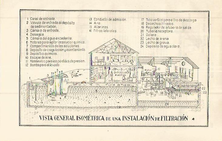 LAMINA ESPASA 32711: Vista isometrica de instalacion de filtracion