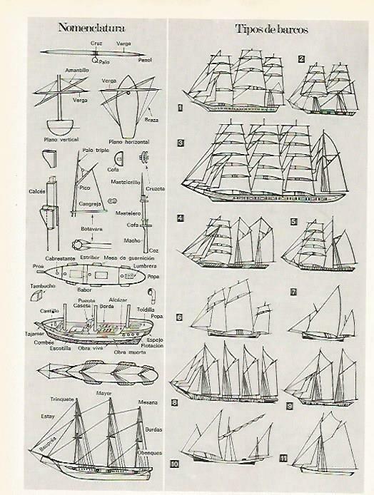 LAMINA 14903: Nomenclatura y tipos de barco
