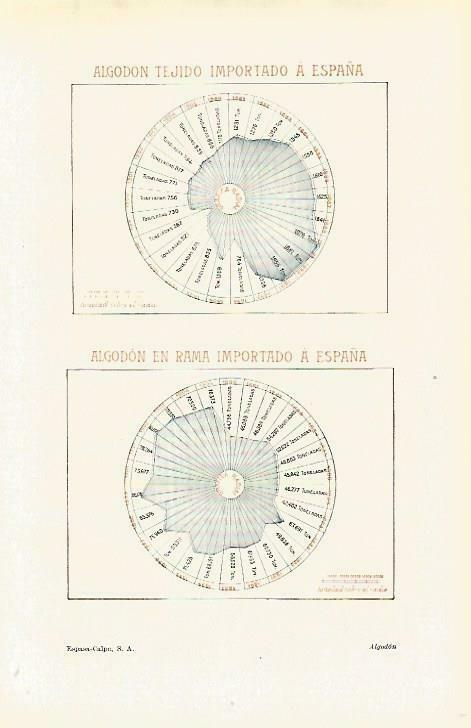 LAMINA ESPASA 33788: Grafico del algodón tejido y en rama importado a España