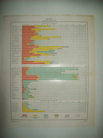 LAMINA ESPASA 33797: Composicion quimica de los alimentos