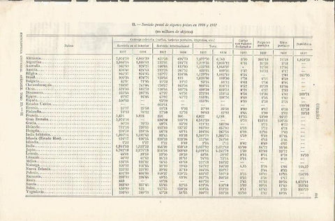 LAMINA ESPASA 34905: Servicio postal de algunos paises en 1926 y 1927