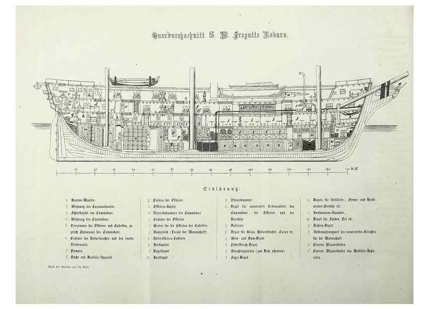 Reproducción/Reproduction 49831338072: Reise der österreichischen Fregatte Novara. Wien,Kaiserlich-K1861-75.. 