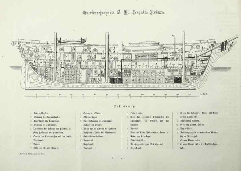 Reproducción/Reproduction 49831338072: Reise der österreichischen Fregatte Novara. Wien,Kaiserlich-K1861-75.. 
