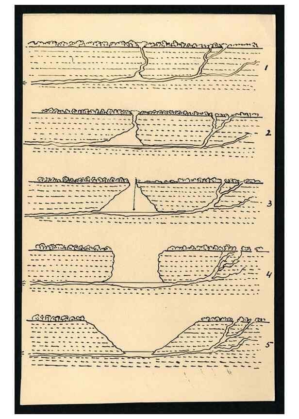Reproducción/Reproduction 31054124282: Cenotes at Chichen Itza, Mexico, 1895. 1895