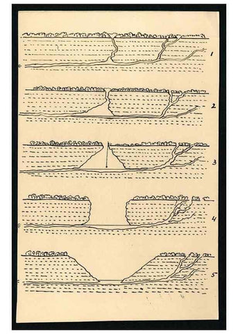 Reproducción/Reproduction 31054124282: Cenotes at Chichen Itza, Mexico, 1895. 1895