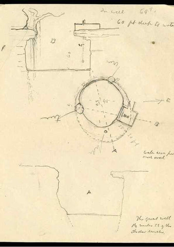 Reproducción/Reproduction 30830204940: Cenotes at Chichen Itza, Mexico, 1895. 1895