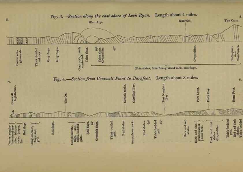 Reproducción/Reproduction 12683244475: The Quarterly journal of the Geological Society of London.. London [etc.]