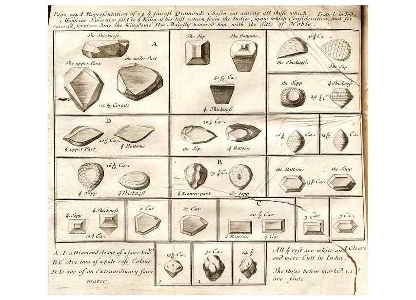 Reproducción/Reproduction 7176530305: The six voyages of John Baptista Tavernier /. London :Printed for R.L. and M.P.,1678.