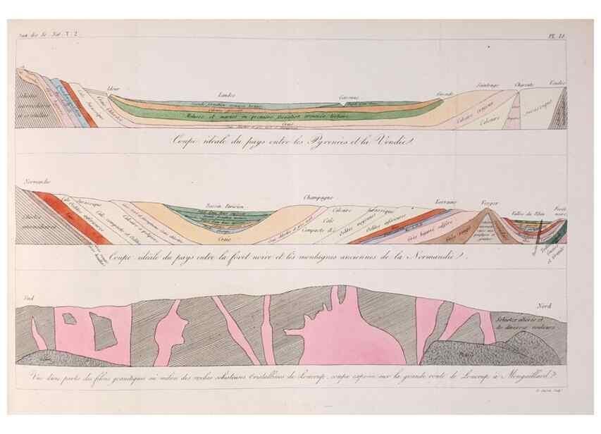 Reproducción/Reproduction 7165164550: Annales des sciences naturelles :. Paris :Crochard