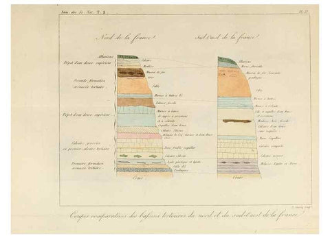 Reproducción/Reproduction 7165165366: Annales des sciences naturelles :. Paris :Crochard