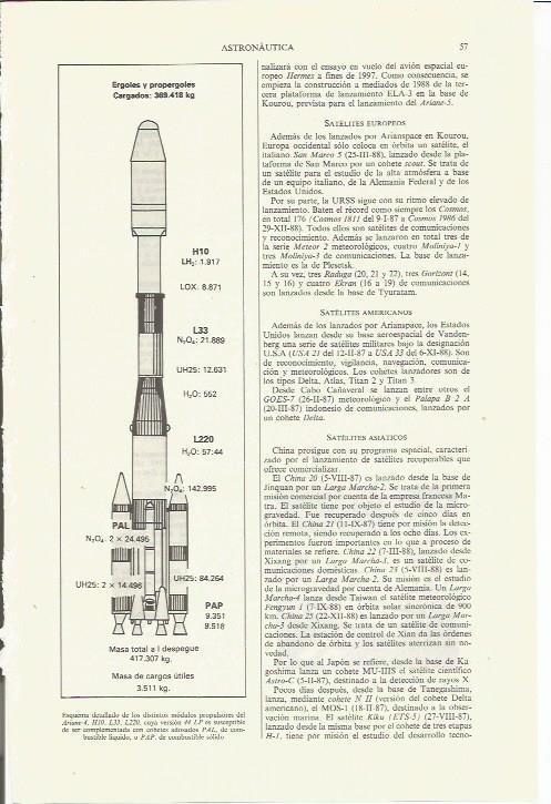 LAMINA ESPASA 35365: Esquema de los propulsores del Ariane-4