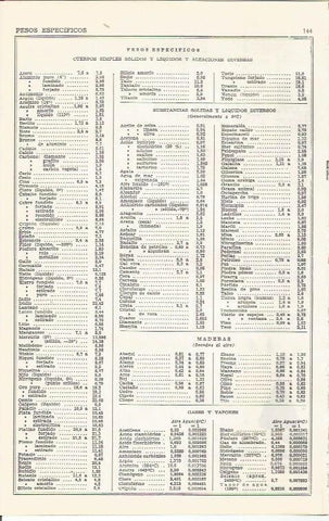 LAMINA 21473: Pesos especificos