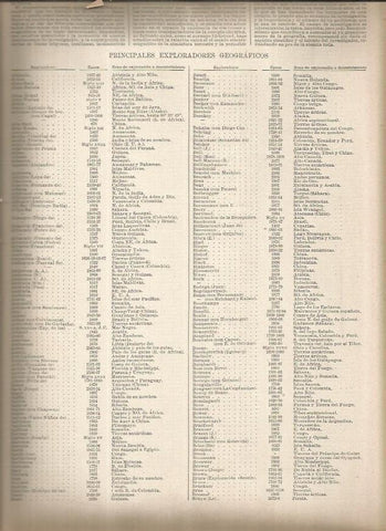 LAMINA 23231: Principales exploradores geograficos