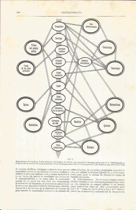 LAMINA ESPASA 36719: Organigrama de Louis Armand del College de France