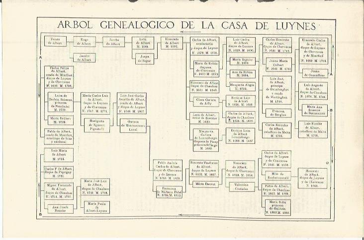 LAMINA ESPASA 36334: Arbol genealogico de la Casa de Luynes