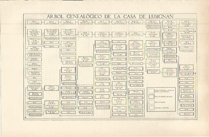LAMINA ESPASA 36321: Arbol genealogico de la Casa de Lusignan